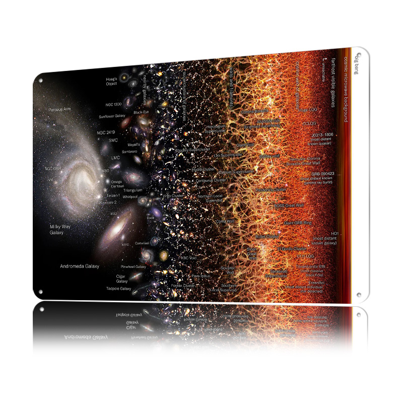 Universe Map 3 TheGalaxies Pos – Retro Gaming Universe Bewertung und Preis